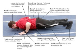 back-to-exercise-basics-the-proper-push-up